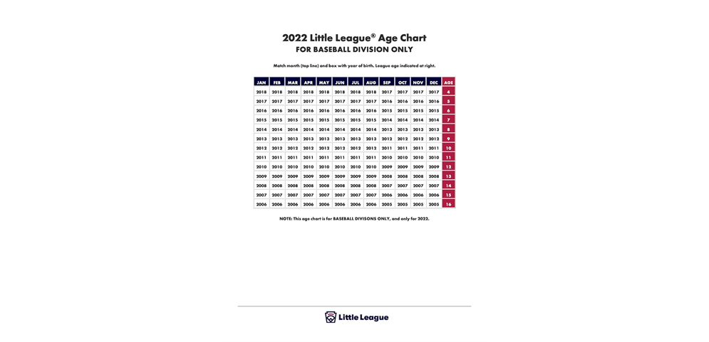 2022 Baseball Age Chart